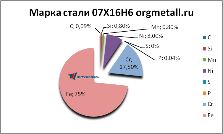   07166   murmansk.orgmetall.ru