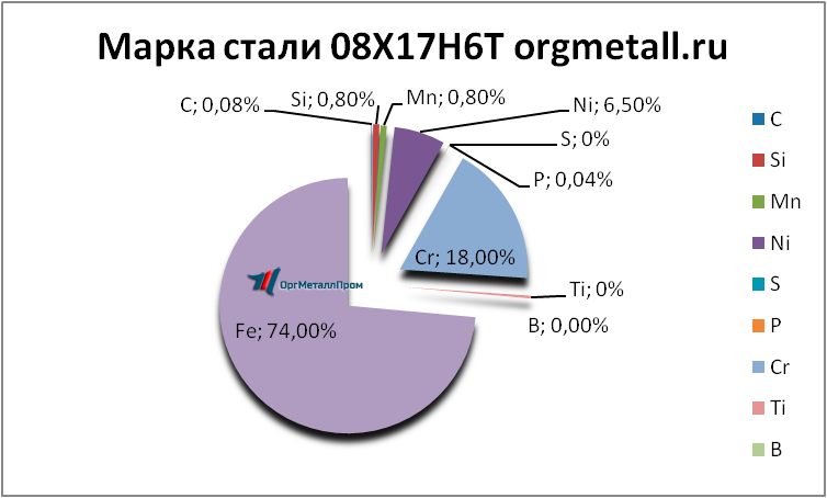   08176   murmansk.orgmetall.ru
