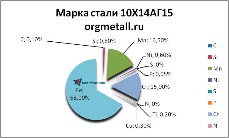   101415   murmansk.orgmetall.ru