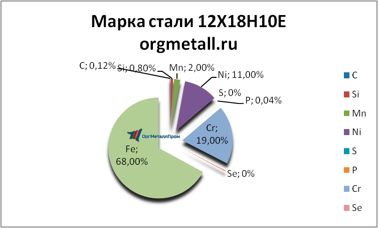   121810   murmansk.orgmetall.ru