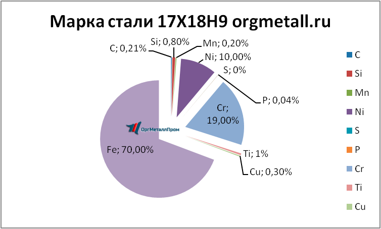   17189   murmansk.orgmetall.ru