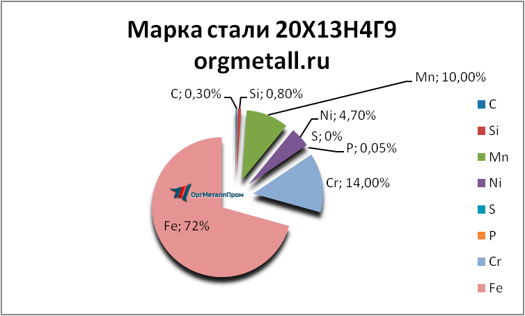   201349   murmansk.orgmetall.ru