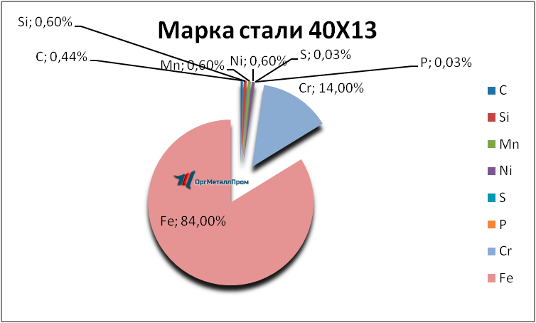   4013     murmansk.orgmetall.ru