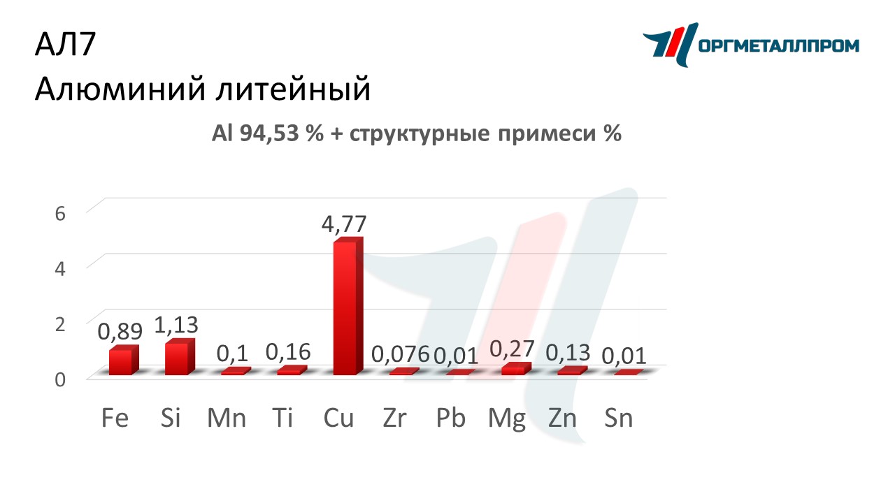   7   murmansk.orgmetall.ru